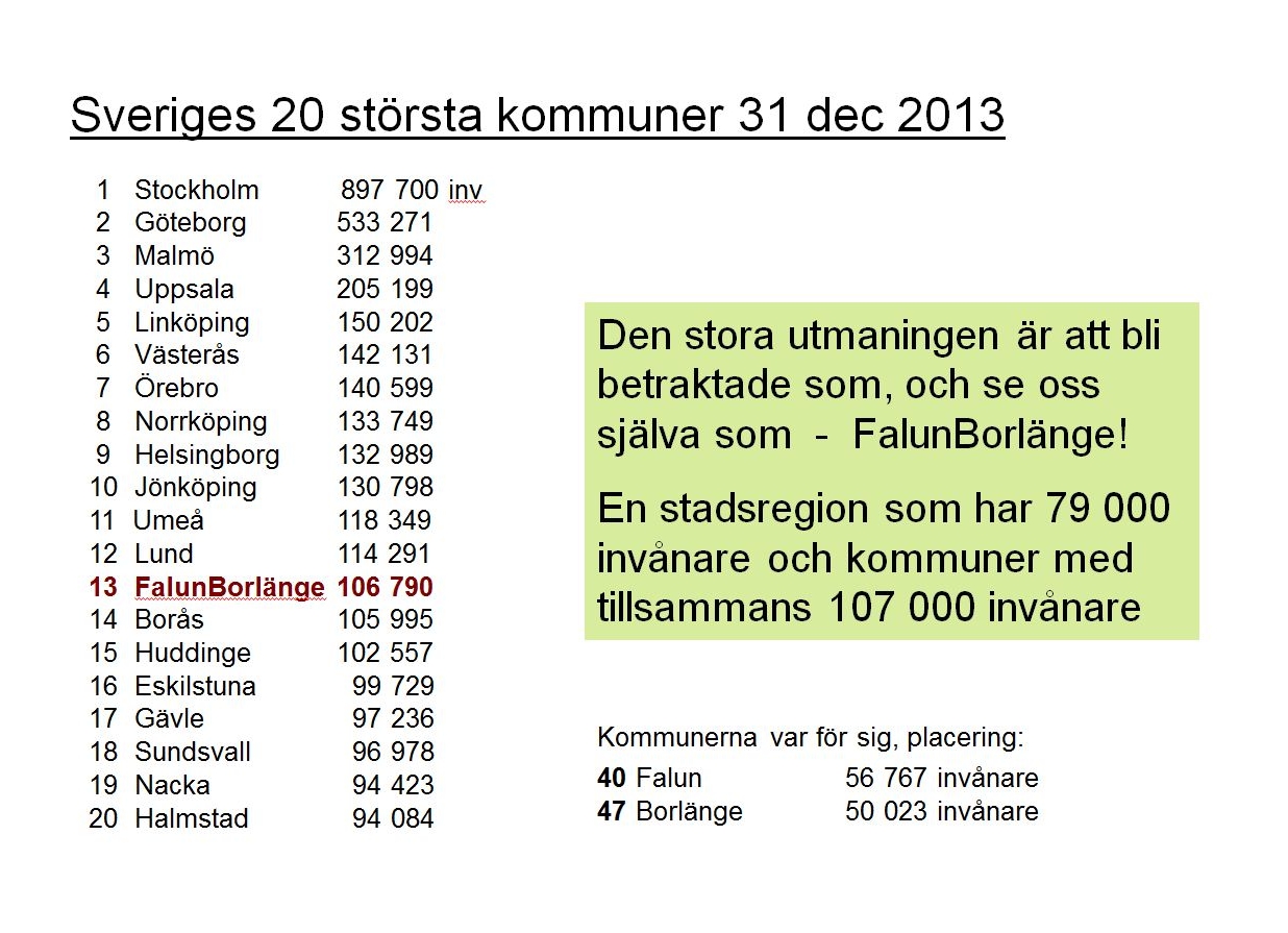 En lista över de 20 största kommunerna. FalunBorlänge kommer på 13 plats om man slår ihop städerna.